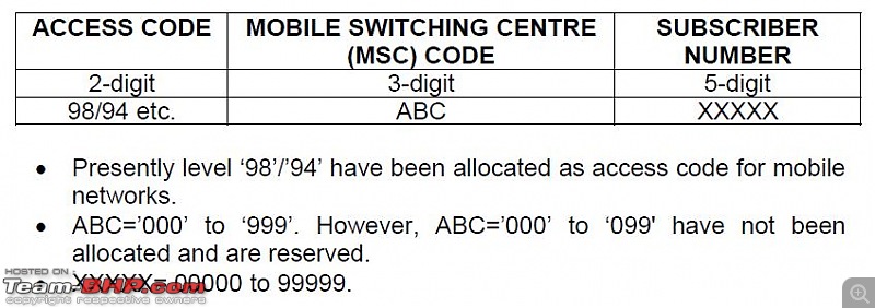 11-digit mobile numbers soon-mobile.jpg