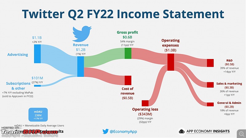 Elon Musk offers to buy Twitter for US$ 41 billion. EDIT: Acquires Twitter for  billion-twitter.jpg