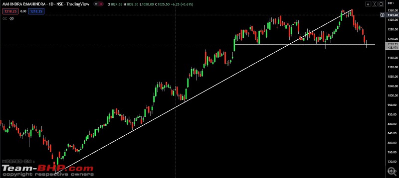 The Technical Analysis, Futures & Options Thread-screenshot-20221122-072805.jpg