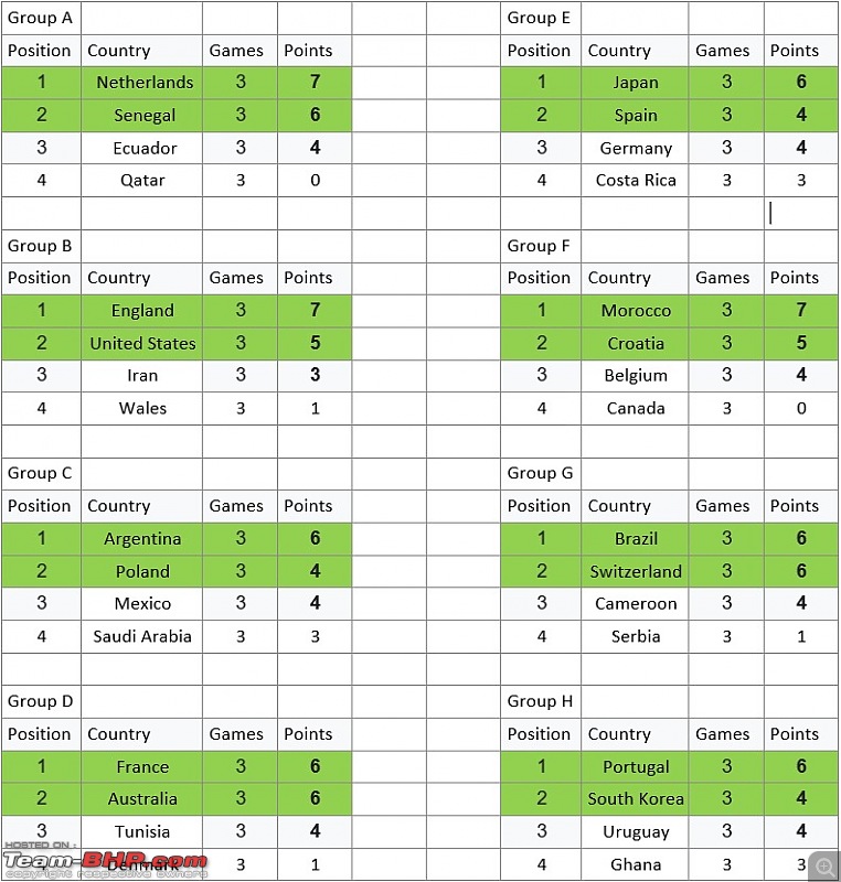 The Football Thread-group-stage.jpg