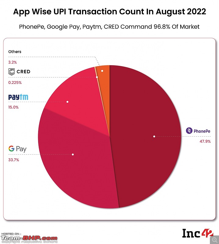 Poll : Your preferred UPI app and why?-countinaugst100.jpg