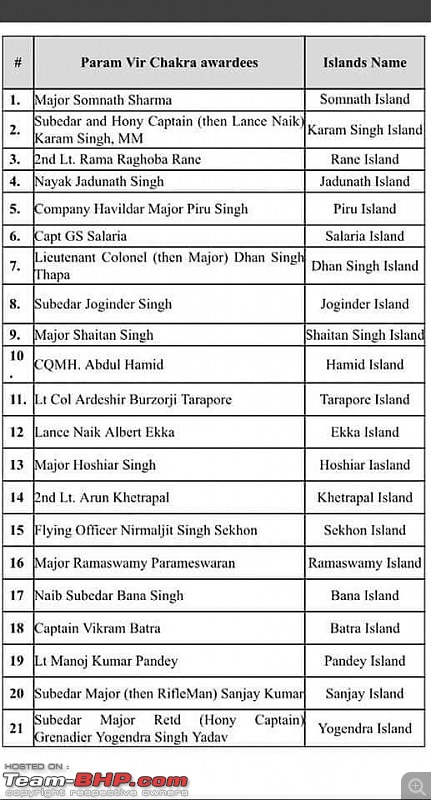 21 islands of Andaman & Nicobar named after Param Vir Chakra winners-dd579ca6686343e8a015f7f34e1ab940.jpeg