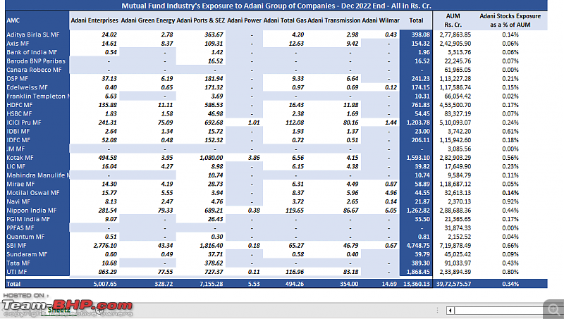 US-based firm Hindenburg alleges Adanis are pulling the world's largest con in corporate history-screenshot_2.png