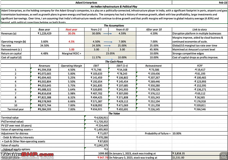 US-based firm Hindenburg alleges Adanis are pulling the world's largest con in corporate history-adanivalpicture.jpg