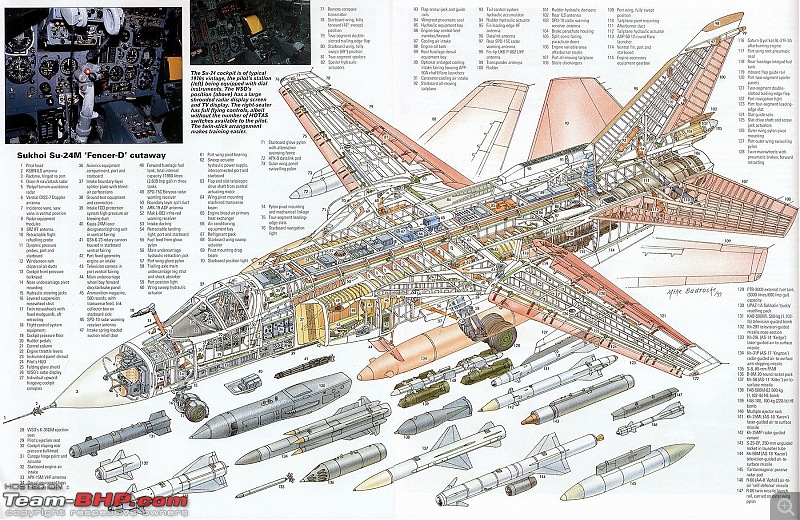 Scale Models - Aircraft, Battle Tanks & Ships-su24cutaway.jpg