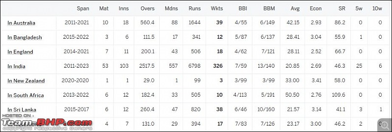 The Cricket Thread-ashwins-record.jpg