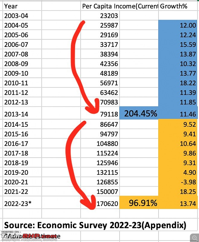 Understanding Economics-gdp-per-capita.jpeg