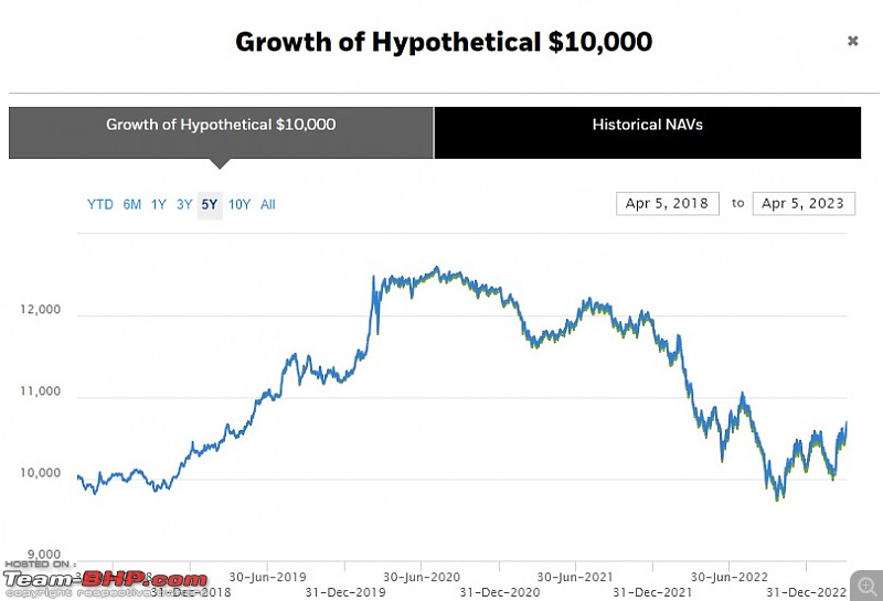 Understanding Economics-10yrbond.jpg