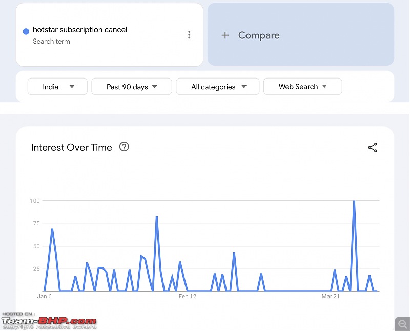 What on earth is Hotstar doing? Is the subscription worth it anymore-b212ae9c00c747248491a455416f0601.jpeg