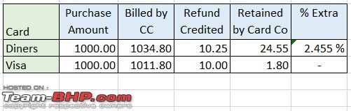 The Credit Card Thread-compare-fuel-purchase.jpg