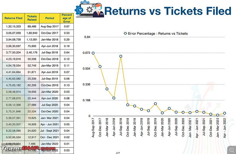 Understanding Economics-gst-returns-vs-tickets.png