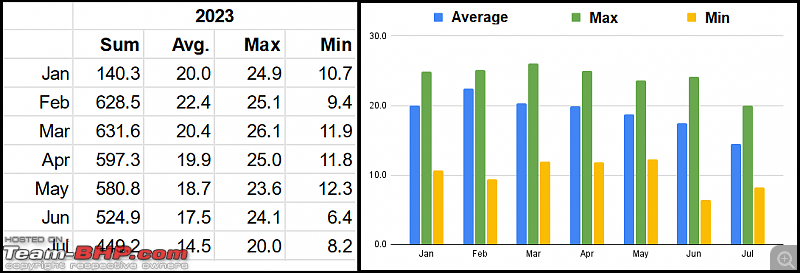 Optimising Residential Rooftop Solar Panels-2023h1production.png