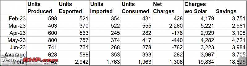 Optimising Residential Rooftop Solar Panels-2023h1billing.png