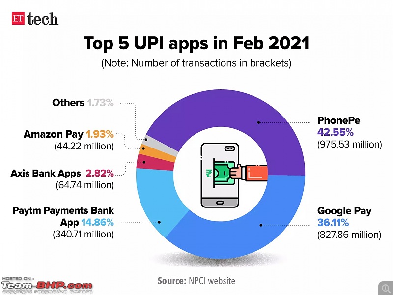 RBI asks PayTM Bank to wrap up all operations by March 15-top5upiappsinfeb2021.jpg