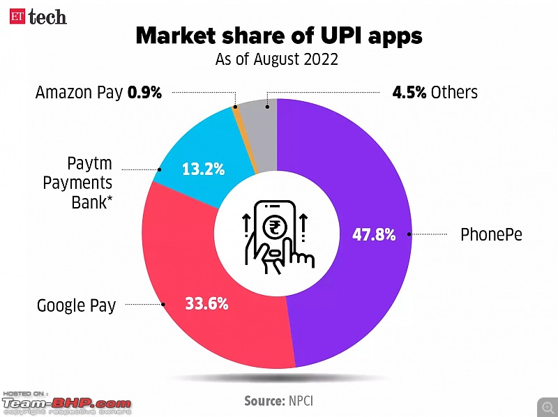 RBI asks PayTM Bank to wrap up all operations by March 15-upi-marketshare.jpg