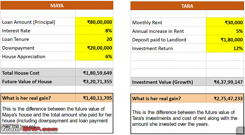 Buying vs Renting a house-taravsmaya1.png