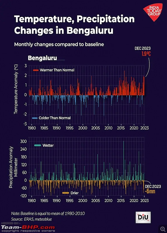 Thirsty Bengaluru: Water scarcity amid rapid urbanisation and climate change-gfx_2_3_0.jpg