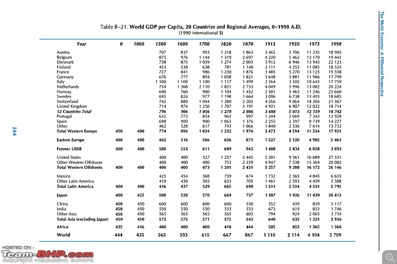 Why is India so bad at R&D?-rd-gdp-p-c.png
