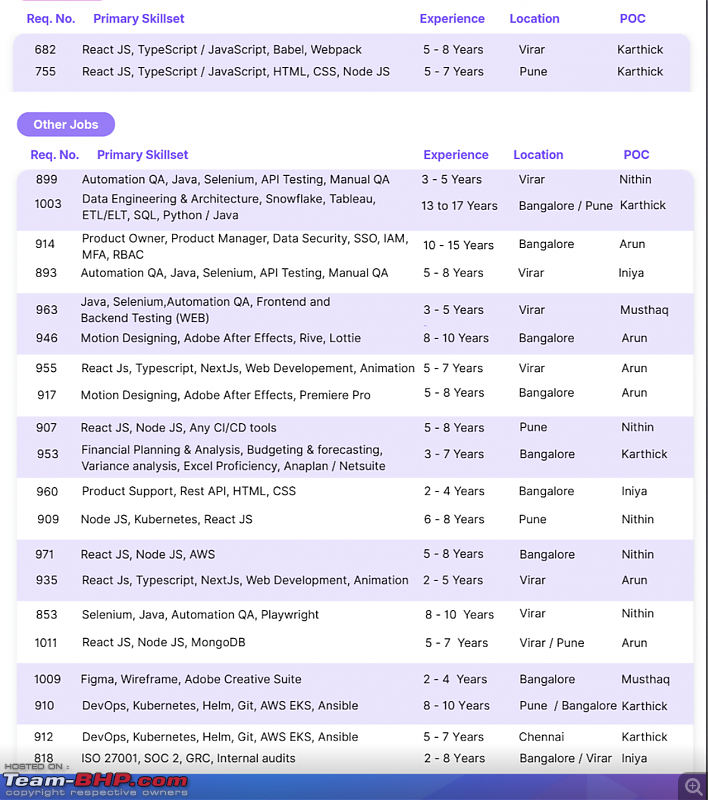 The "Jobs available in my organisation" thread-screenshot-20250515-11.40.448239am.png