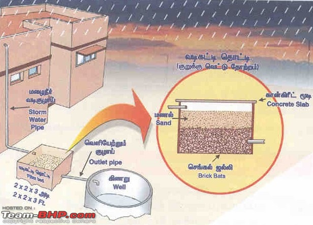 Rainwater Harvesting - have you done this? EDIT: Pictorial on Page 5-rainphoto.jpg