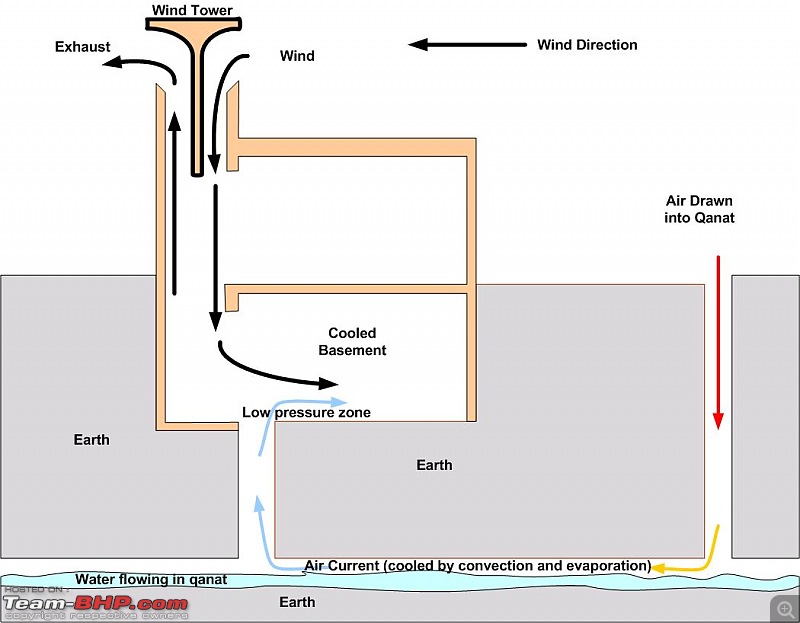 Geo Thermal Heat Exchange-badgir.jpg