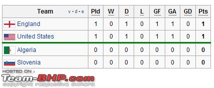 FIFA 2010 Schedule - Timings (IST), score, standing, results, update-group-c.jpg