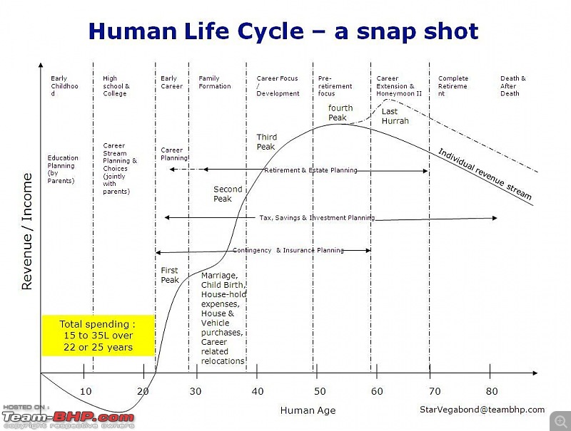 Are most of us living on the edge? Let's talk about income, expenses & savings-human-life-cycle.jpg