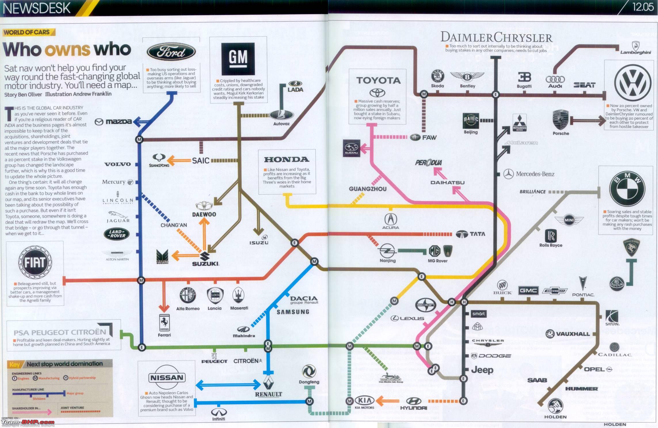 Car Company Ownership Chart
