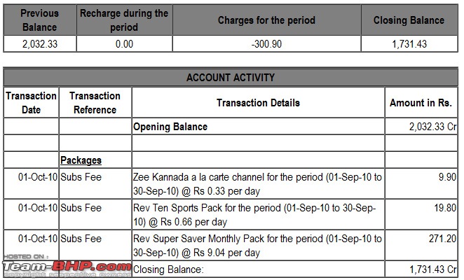 Watchout for questionable transactions by Tatasky-fullscreen-capture-10272010-40851-pm.bmp.jpg