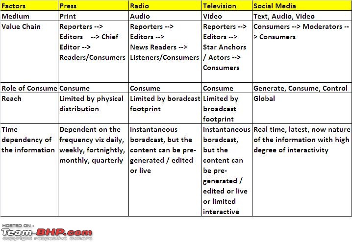 My Personal Experiences with Social Media-different-media.jpg