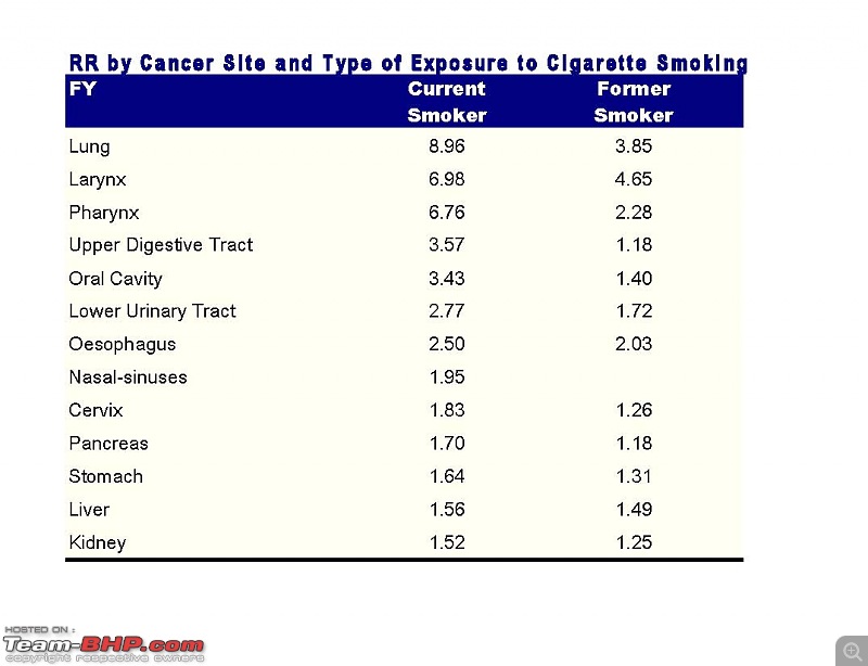 Help smoking Team-BHP members quit smoking-document3.jpg