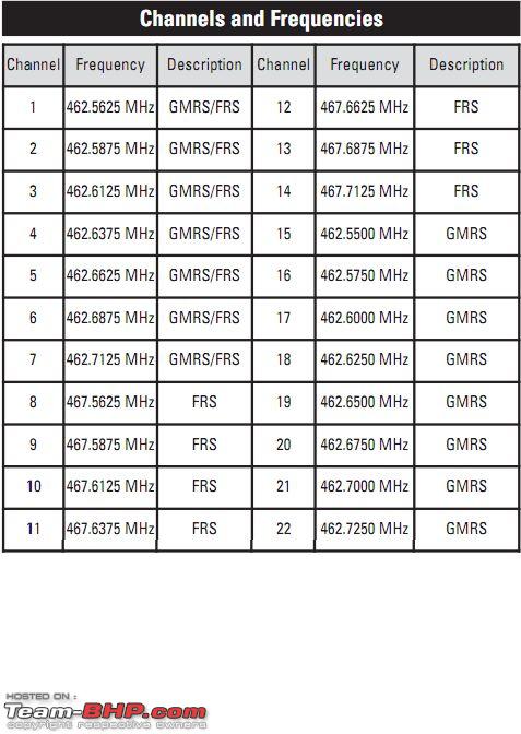 Channel Frequency Chart India