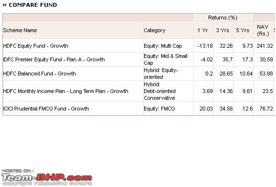 The Mutual Funds Thread-fmcg.jpg