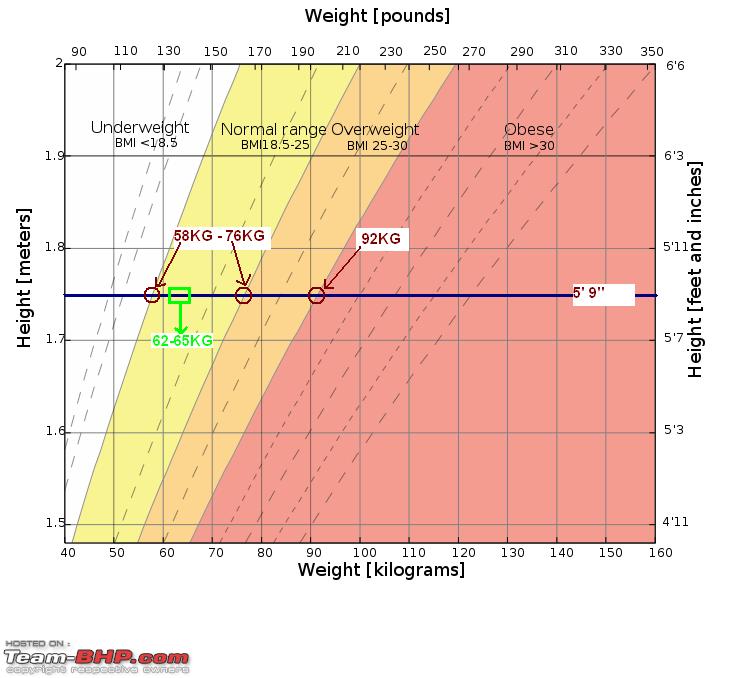 Name:  BMI calculation for self.PNG
Views: 1070
Size:  74.2 KB