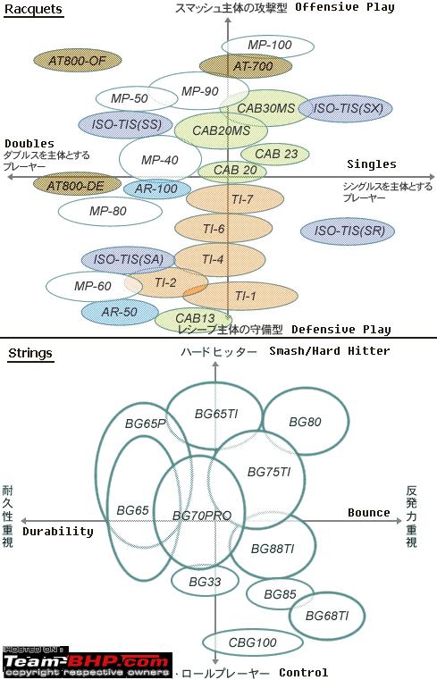 Name:  YonexStringChart.png
Views: 2577
Size:  48.0 KB