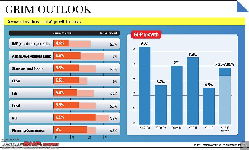 Recession Again ?-w_gdp_pg1.jpg