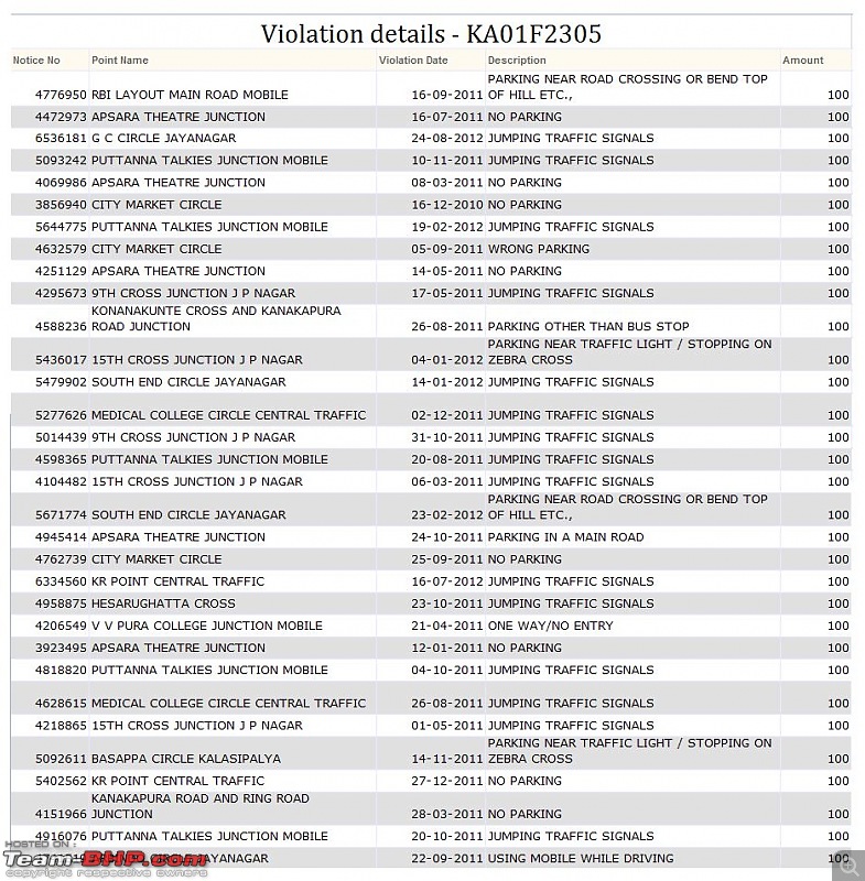 Rants on Bangalore's traffic situation-fines.jpg