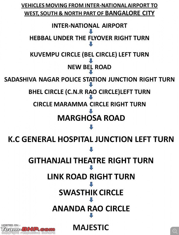 Rants on Bangalore's traffic situation-1458552_583100108422367_905361244_n.jpg