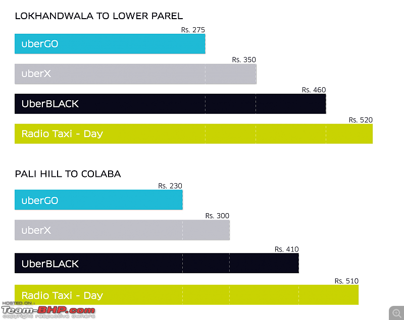 Review: Uber Premium Taxi Service-unnamed.png