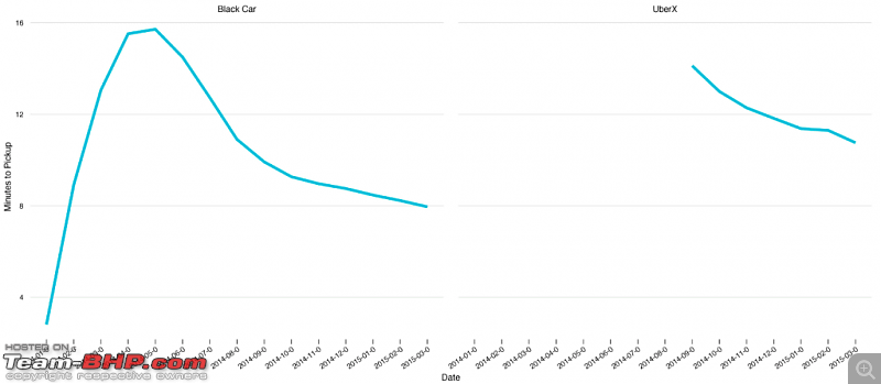 Review: Uber Premium Taxi Service-screenshot20150428at1.12.38pm11024x447.png