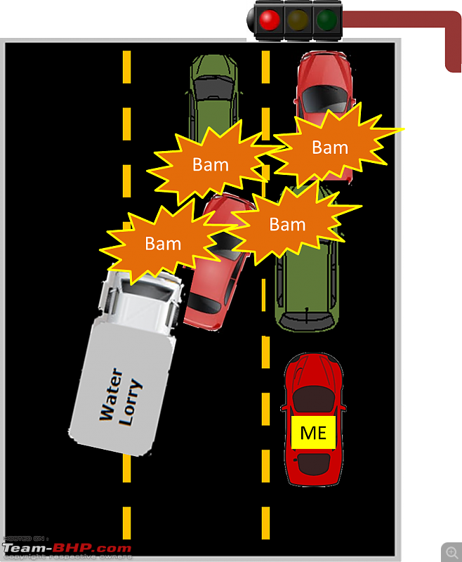 Not using side mirrors & indicators when shifting lanes = a trivial mistake? Think again!-picture9.png