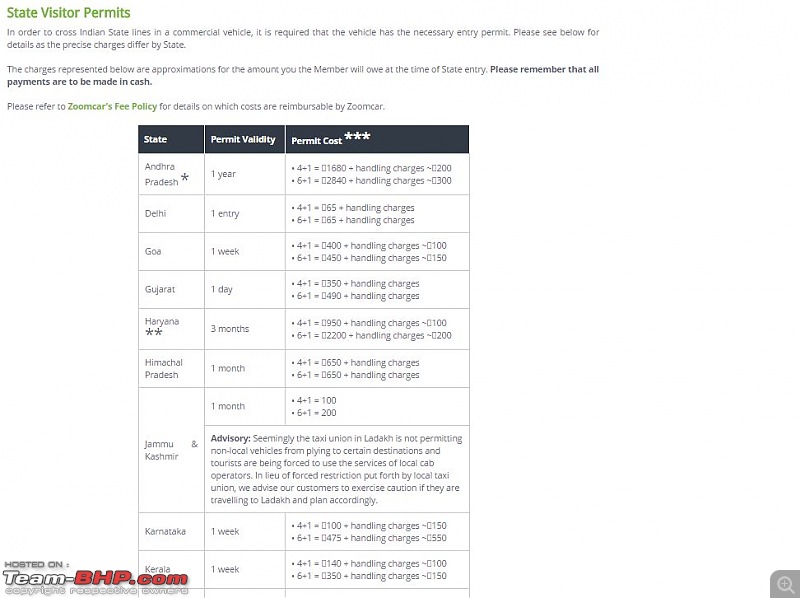 Zoom Car Reviews - Self Drive Rentals in India-deleteme.jpg