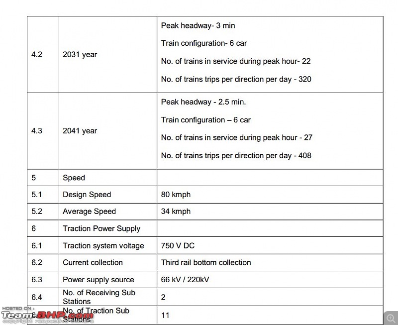 Rants on Bangalore's traffic situation-orrmetrodet3.jpg