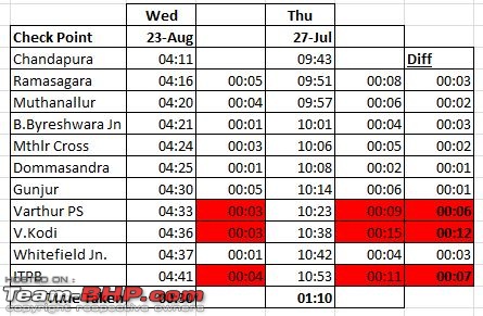 Rants on Bangalore's traffic situation-23aug_vs_27jul.jpg