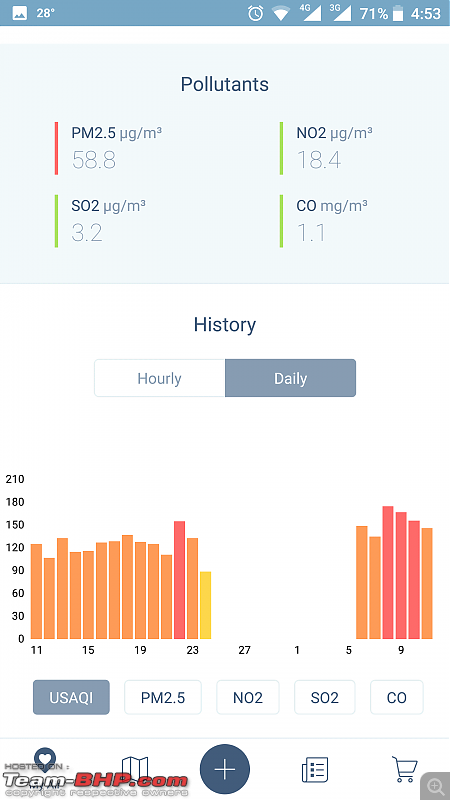 Pollution under control - Really? Wake up Kolkata to some Clean Air-screenshot_20171211165319.png