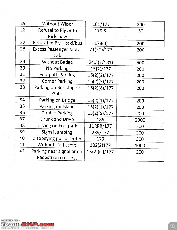 List of Traffic offences and applicable fine. Fines set to increase 10-fold-fb_img_1535478989020.jpg