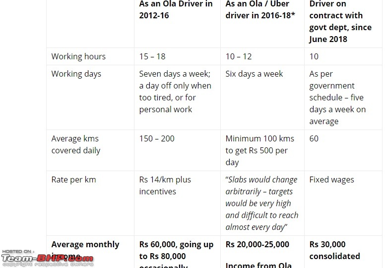 How much money does an Uber / Ola driver make?-oladriver.jpg