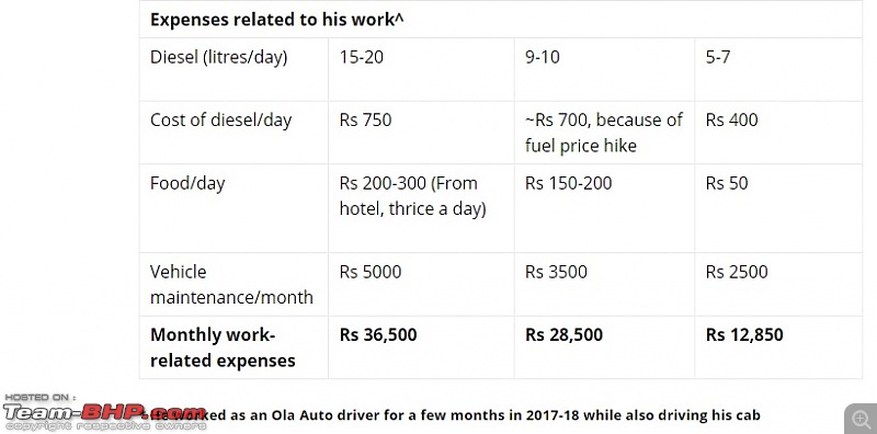 How much money does an Uber / Ola driver make?-oldadriver2.jpg