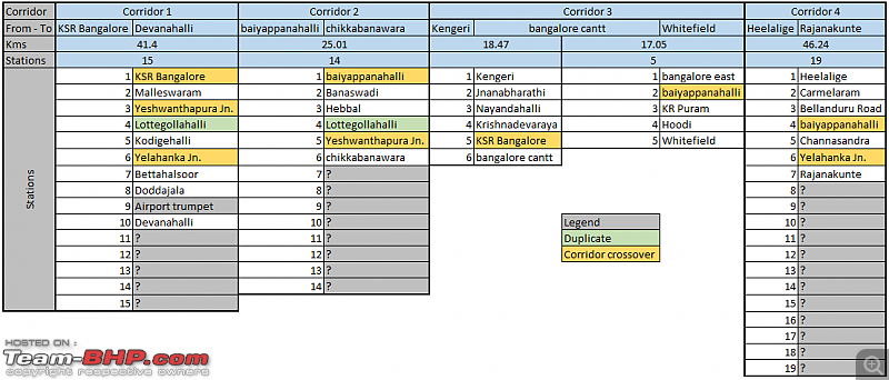 Rants on Bangalore's traffic situation-annotation-20191106-145553.png