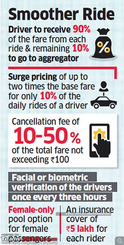 Ola, Uber fees / commission may be capped at 10% of total fare-ola-uber-commission-capped.jpg